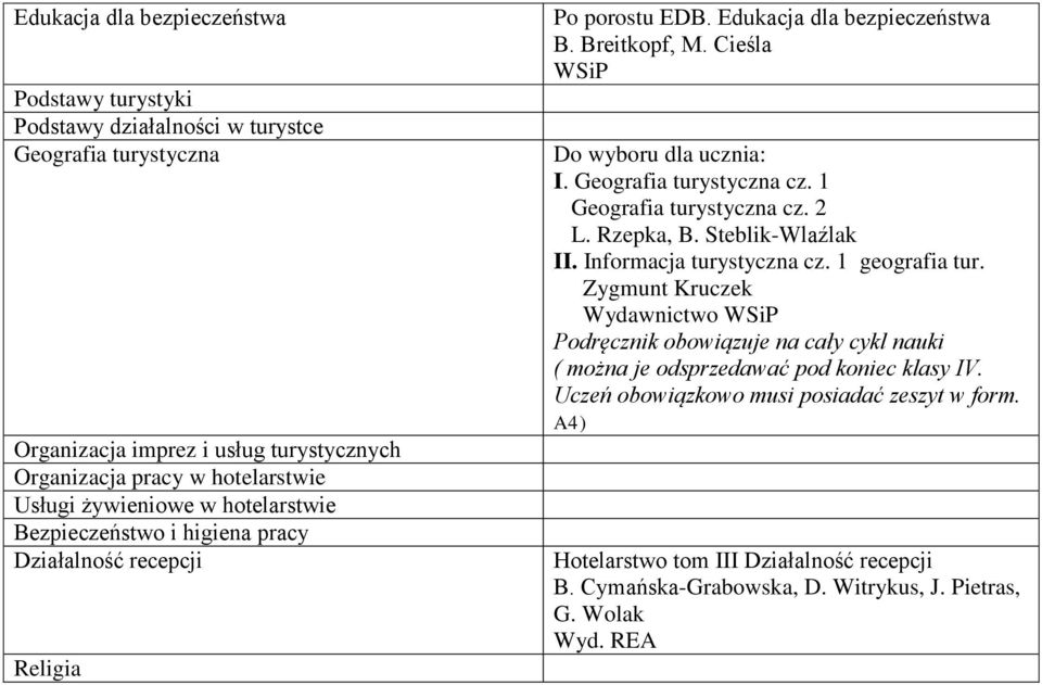 turystyczna cz. 1 turystyczna cz. 2 L. Rzepka, B. Steblik-Wlaźlak II. Informacja turystyczna cz. 1 geografia tur.