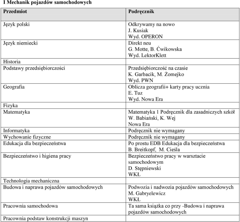 Żomejko Wyd. PWN Oblicza geografii+ karty pracy ucznia E. Tuz Wyd. 1 dla zasadniczych szkół W. Babiański, K. Wej Po prostu EDB Edukacja dla bezpieczeństwa B. Breitkopf, M.