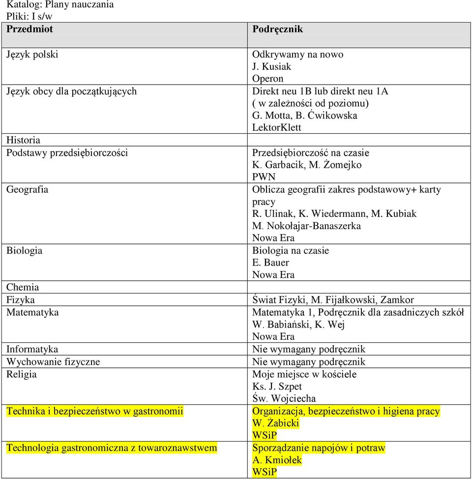 Żomejko PWN Oblicza geografii zakres podstawowy+ karty pracy R. Ulinak, K. Wiedermann, M. Kubiak M. Nokołajar-Banaszerka Biologia na czasie E. Bauer Świat Fizyki, M.