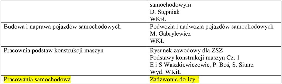 Gabrylewicz WKŁ Pracownia podstaw konstrukcji maszyn Rysunek zawodowy dla ZSZ