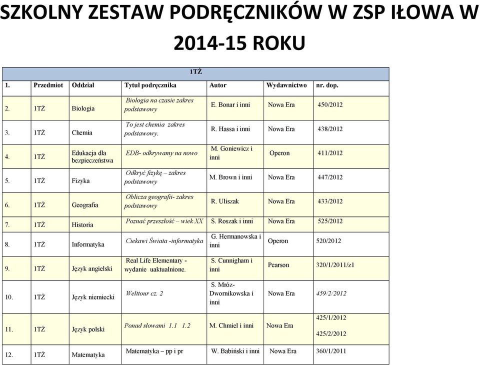 Bonar i Nowa Era 450/2012 R. Hassa i Nowa Era 438/2012 M. Goniewicz i Operon 411/2012 M. Brown i Nowa Era 447/2012 R. Uliszak Nowa Era 433/2012 7. 1TŻ Historia 8.