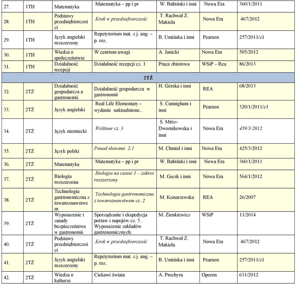 Górska i REA 68/2013 34. 2TŻ Język niemiecki Welttour cz. 3 Nowa Era 459/3/2012 35. 2TŻ Język polski 36. 2TŻ Matematyka 37. 2TŻ 38. 2TŻ 39. 2TŻ 40. 2TŻ 41. 2TŻ 42.
