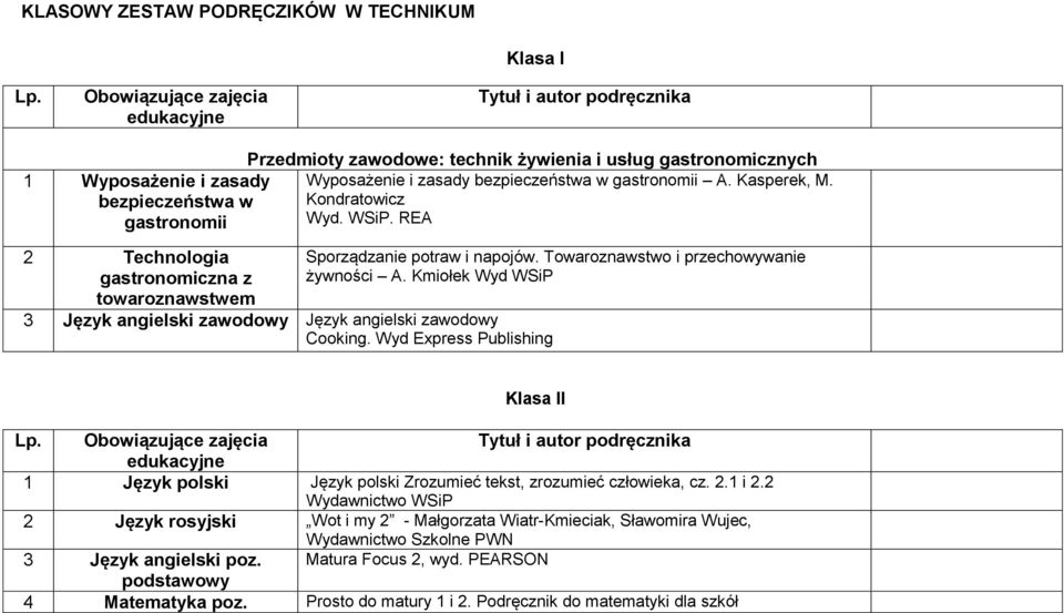 Kasperek, M. Kondratowicz Wyd. WSiP. REA 2 Technologia gastronomiczna z towaroznawstwem Sporządzanie potraw i napojów. Towaroznawstwo i przechowywanie żywności A.