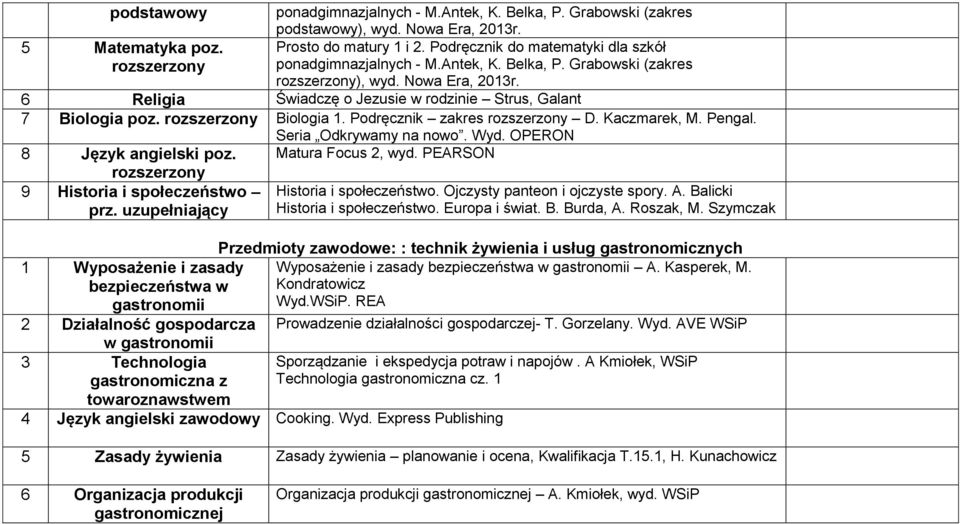 uzupełniający Matura Focus 2, wyd. PEARSON Historia i społeczeństwo. Ojczysty panteon i ojczyste spory. A. Balicki Historia i społeczeństwo. Europa i świat. B. Burda, A. Roszak, M.