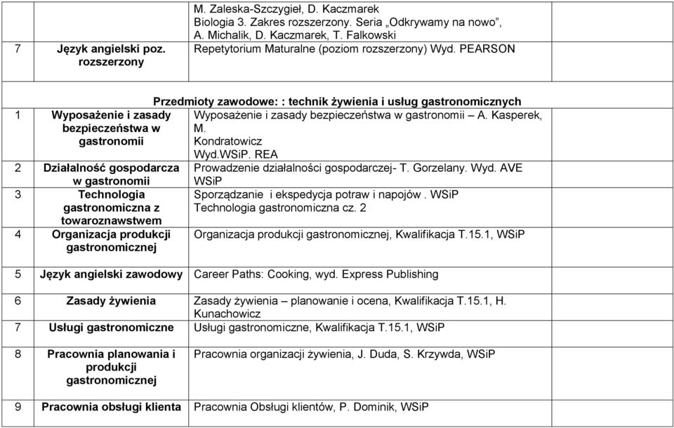 PEARSON Przedmioty zawodowe: : technik żywienia i usług gastronomicznych 1 Wyposażenie i zasady bezpieczeństwa w gastronomii Wyposażenie i zasady bezpieczeństwa w gastronomii A. Kasperek, M.