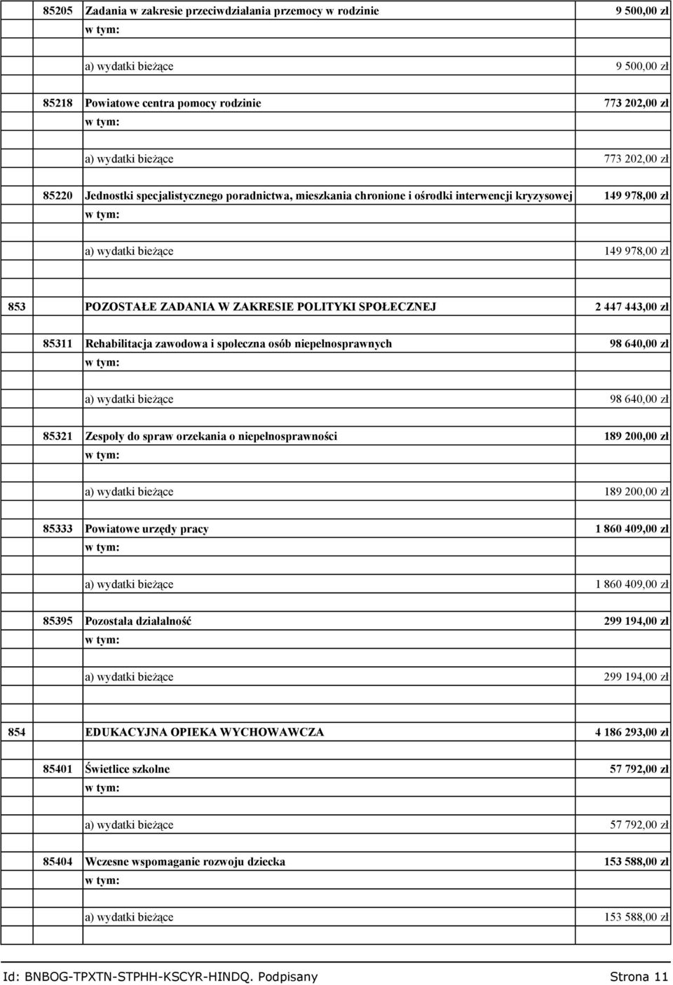 447 443,00 zł 85311 Rehabilitacja zawodowa i społeczna osób niepełnosprawnych 98 640,00 zł a) wydatki bieżące 98 640,00 zł 85321 Zespoły do spraw orzekania o niepełnosprawności 189 200,00 zł a)