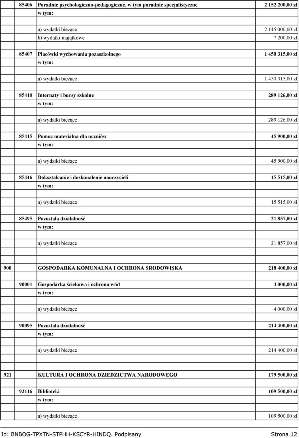 900,00 zł 85446 Dokształcanie i doskonalenie nauczycieli 15 515,00 zł a) wydatki bieżące 15 515,00 zł 85495 Pozostała działalność 21 857,00 zł a) wydatki bieżące 21 857,00 zł 900 GOSPODARKA KOMUNALNA