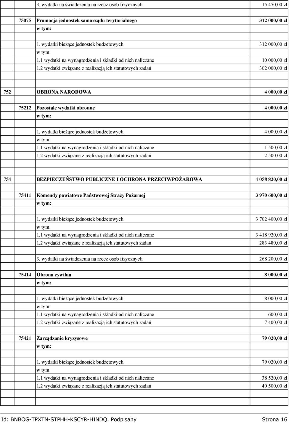 2 wydatki związane z realizacją ich statutowych zadań 302 000,00 zł 752 OBRONA NARODOWA 4 000,00 zł 75212 Pozostałe wydatki obronne 4 000,00 zł 1. wydatki bieżące jednostek budżetowych 4 000,00 zł 1.