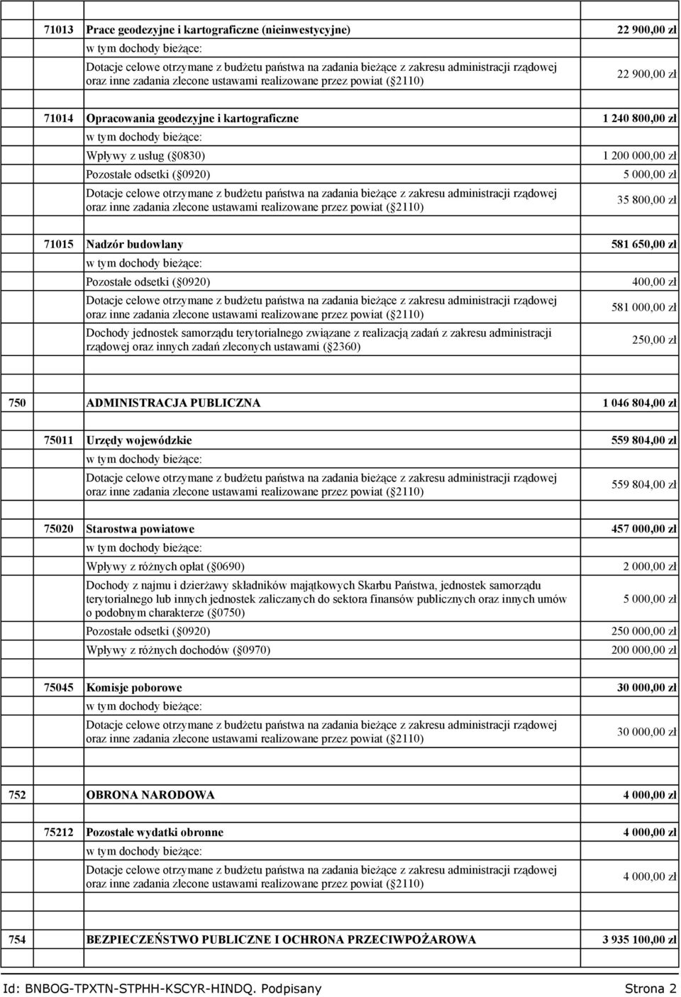 budżetu państwa na zadania bieżące z zakresu administracji rządowej oraz inne zadania zlecone ustawami realizowane przez powiat ( 2110) 1 200 000,00 zł 5 000,00 zł 35 800,00 zł 71015 Nadzór budowlany