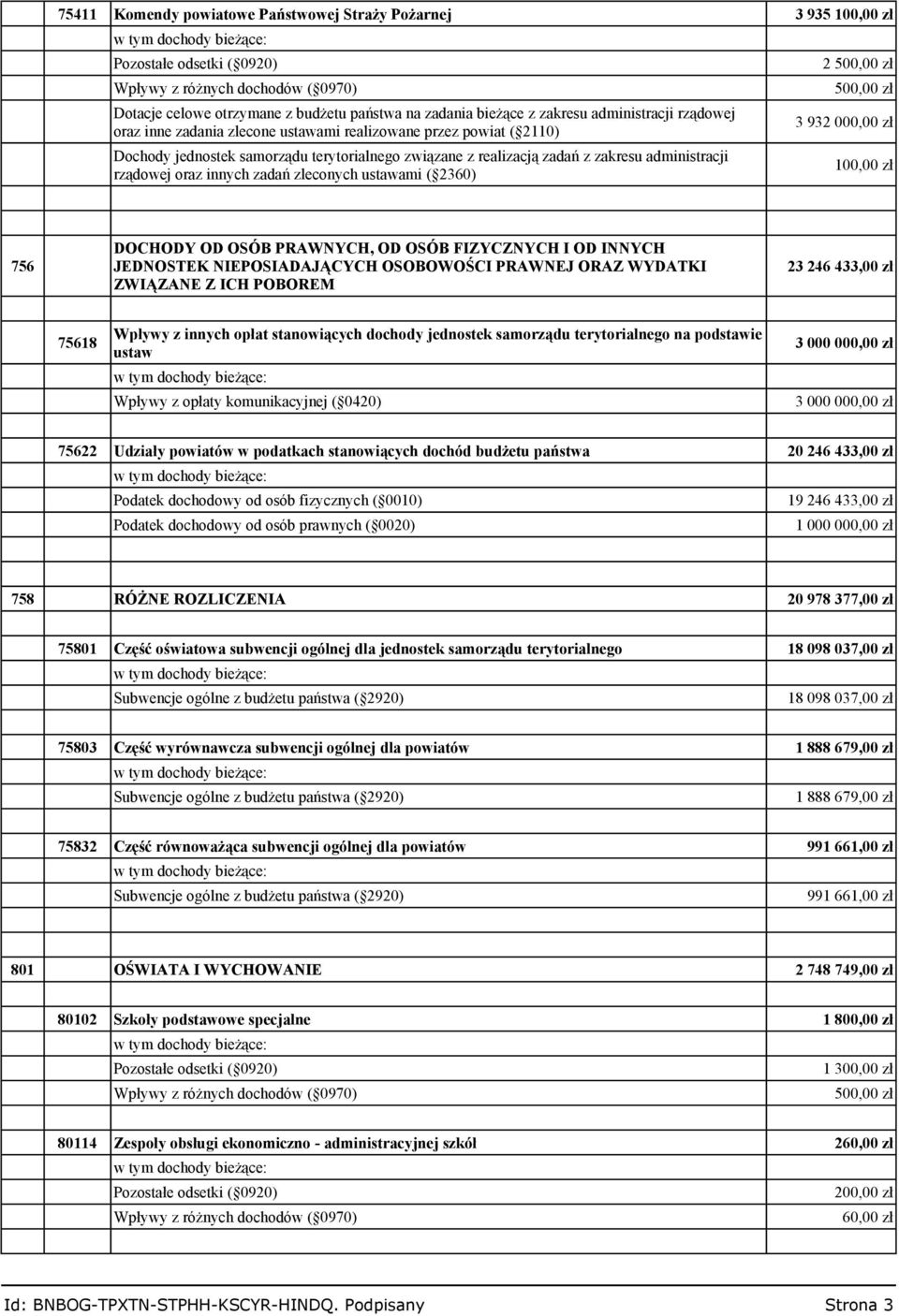 innych zadań zleconych ustawami ( 2360) 2 500,00 zł 500,00 zł 3 932 000,00 zł 100,00 zł 756 DOCHODY OD OSÓB PRAWNYCH, OD OSÓB FIZYCZNYCH I OD INNYCH JEDNOSTEK NIEPOSIADAJĄCYCH OSOBOWOŚCI PRAWNEJ ORAZ