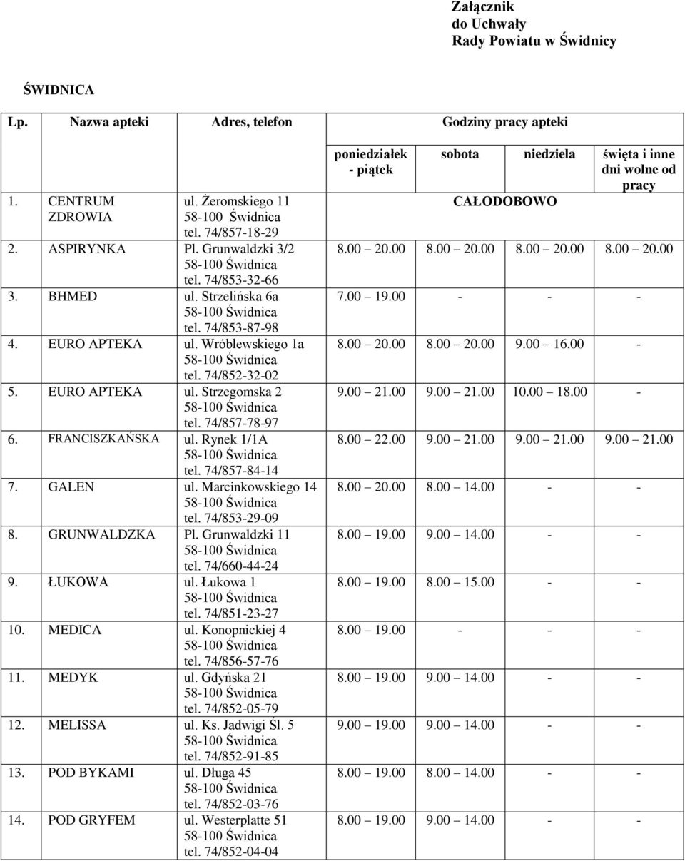 Rynek 1/1A tel. 74/857-84-14 7. GALEN ul. Marcinkowskiego 14 tel. 74/853-29-09 8. GRUNWALDZKA Pl. Grunwaldzki 11 tel. 74/660-44-24 9. ŁUKOWA ul. Łukowa 1 tel. 74/851-23-27 10. MEDICA ul.