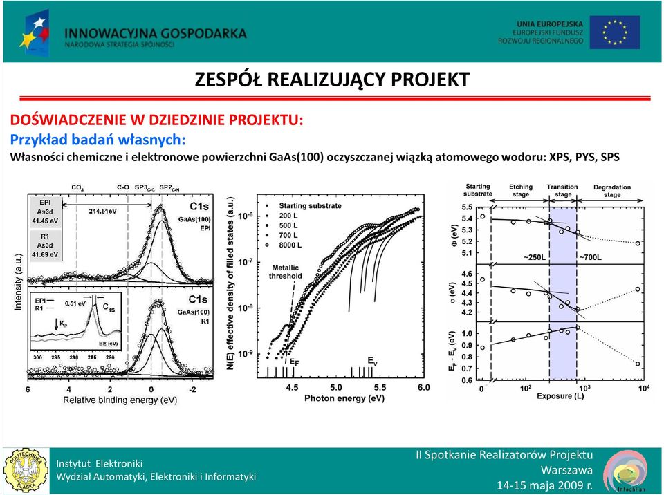 Własności chemiczne i elektronowe powierzchni