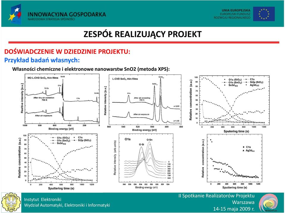 REALIZUJĄCY PROJEKT Własności