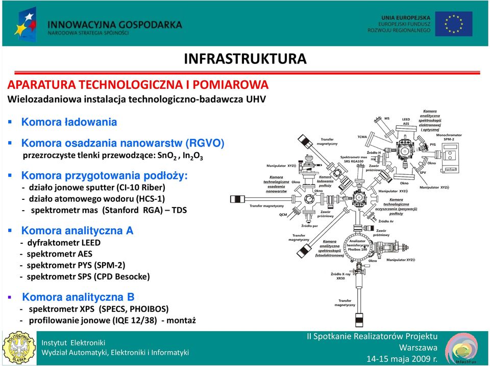 działo atomowego wodoru (HCS-1) - spektrometr mas (Stanford RGA) TDS Komora analityczna A - dyfraktometr LEED - spektrometr AES -