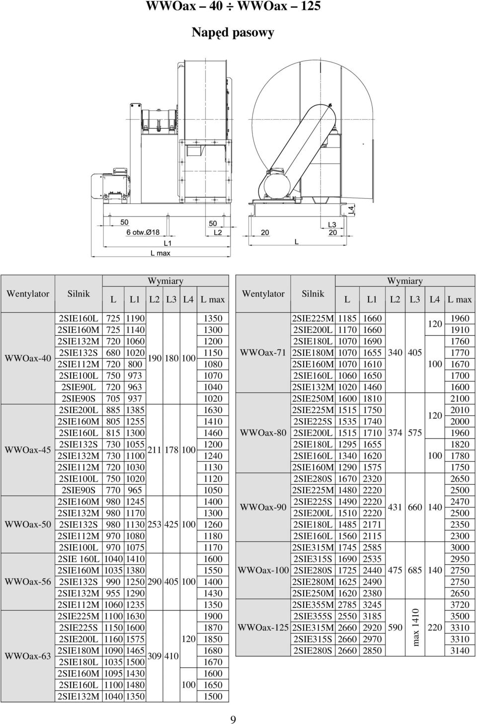 805 1255 1410 2SIE160L 815 1300 1460 2SIE132S 730 1055 1200 211 178 100 2SIE132M 730 1100 1240 2SIE112M 720 1030 1130 2SIE100L 750 1020 1120 2SIE90S 770 965 1050 2SIE160M 980 1245 1400 2SIE132M 980