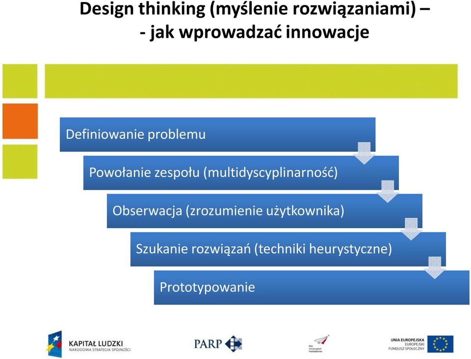 zespołu (multidyscyplinarność) Obserwacja (zrozumienie