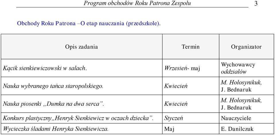 Nauka piosenki Dumka na dwa serca. Wrzesień- maj Wychowawcy oddziałów M. Hołosynikuk, J. Bednaruk M.