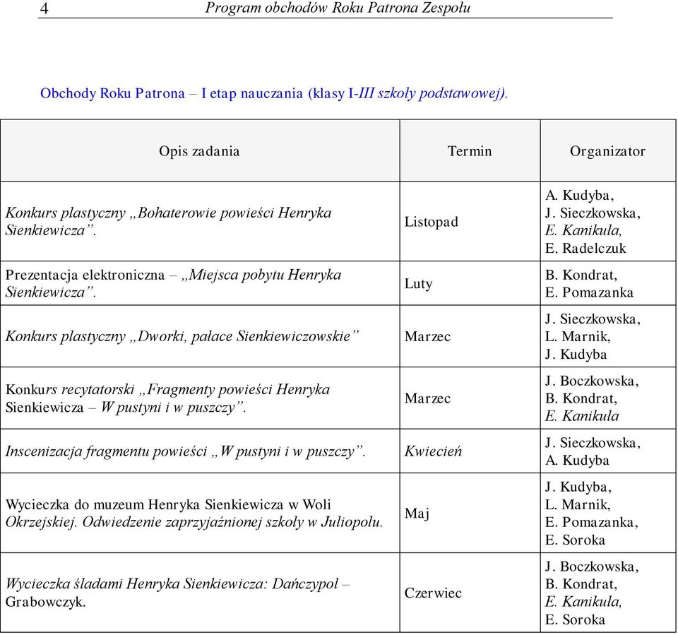 Inscenizacja fragmentu powieści W pustyni i w puszczy. Wycieczka do muzeum Henryka Sienkiewicza w Woli Okrzejskiej. Odwiedzenie zaprzyjaźnionej szkoły w Juliopolu.