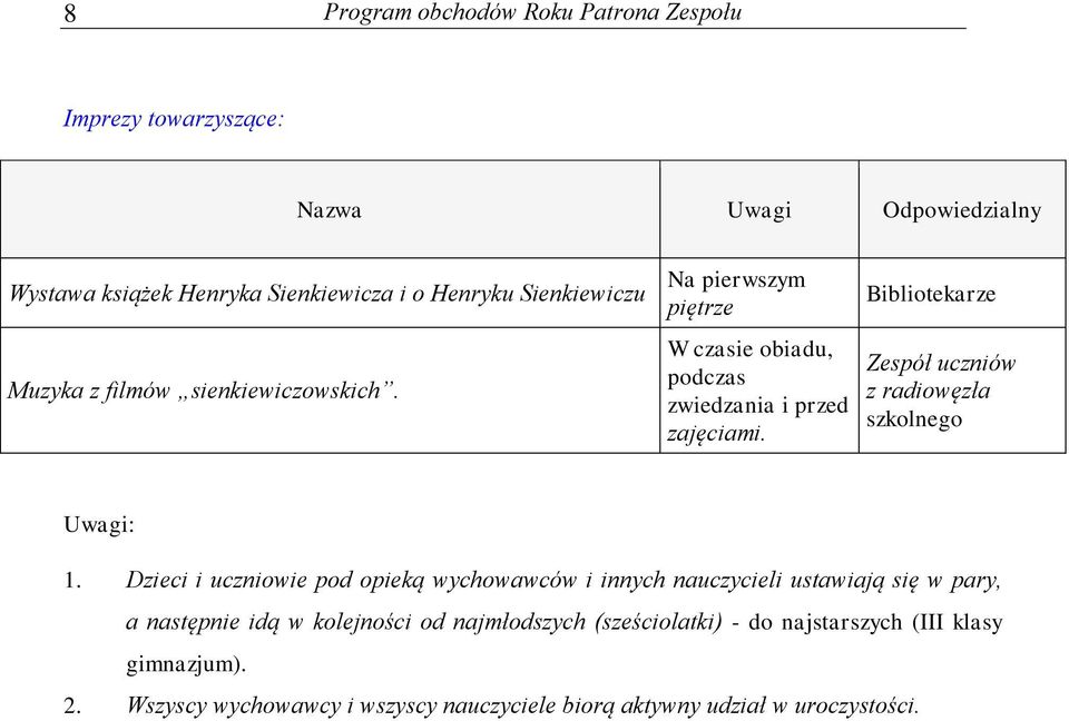 Bibliotekarze Zespół uczniów z radiowęzła szkolnego Uwagi: 1.