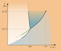 RÓWNANIE CLAPEYRONA-CLAUSIUSA Równanie Clapeyrona- Clausiusa dp / dt = Δ p.f. S / Δ p.f. V Δ p.f S i Δ p.