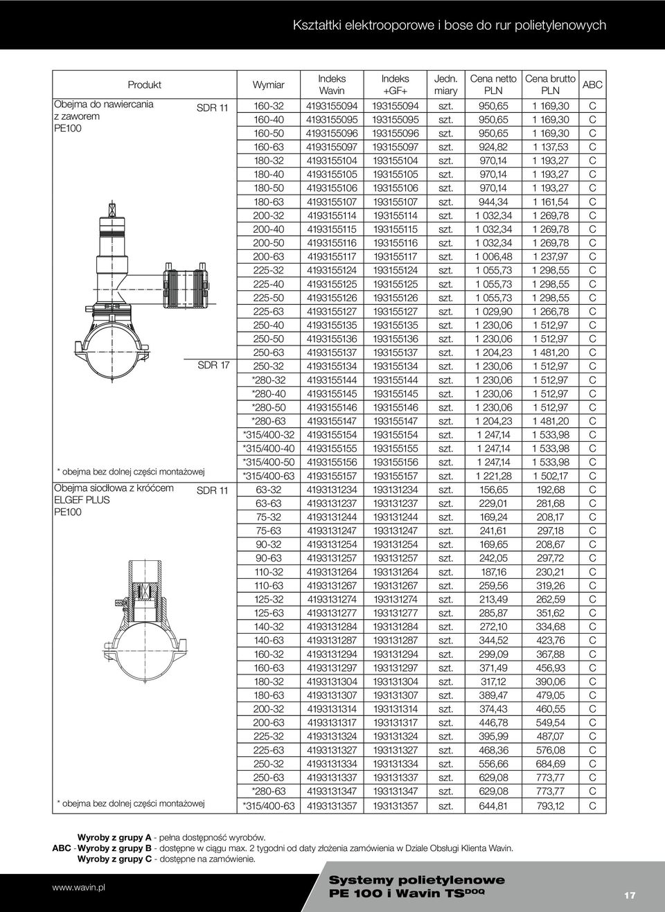 924,82 1 137,53 C 180-32 4193155104 193155104 szt. 970,14 1 193,27 C 180-40 4193155105 193155105 szt. 970,14 1 193,27 C 180-50 4193155106 193155106 szt.