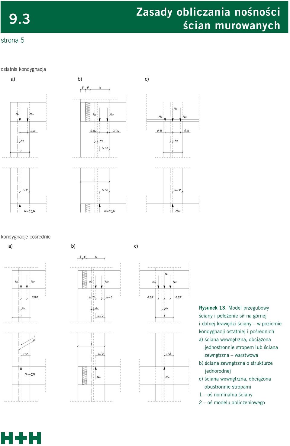 Model przegubowy t t / 1 NSd = N t tw / t tw / t / NSd NSd ściany i położenie sił na górnej i dolnej krawędzi ściany w poziomie kondygnacji ostatniej i pośrednich a) ściana