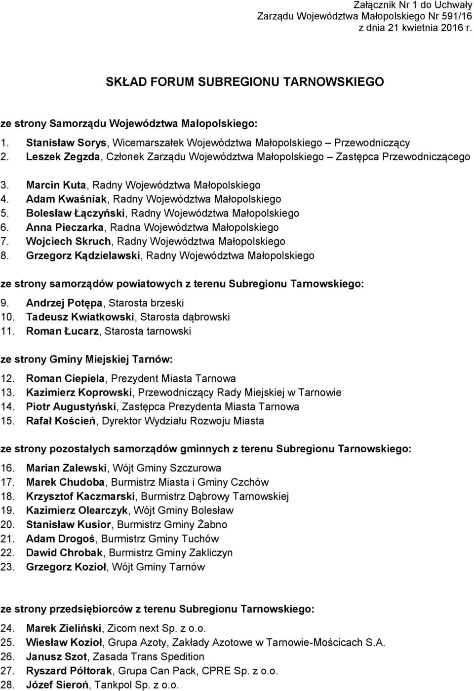 Marcin Kuta, Radny Województwa Małopolskiego 4. Adam Kwaśniak, Radny Województwa Małopolskiego 5. Bolesław Łączyński, Radny Województwa Małopolskiego 6.