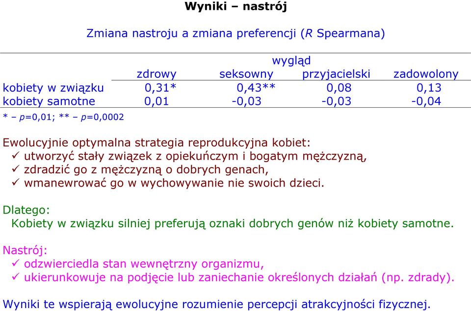 mężczyzną o dobrych genach, wmanewrować go w wychowywanie nie swoich dzieci. Dlatego: Kobiety w związku silniej preferują oznaki dobrych genów niż kobiety samotne.