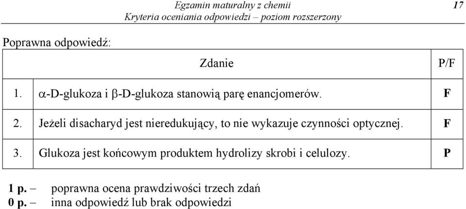 Jeżeli disacharyd jest nieredukujący, to nie wykazuje czynności