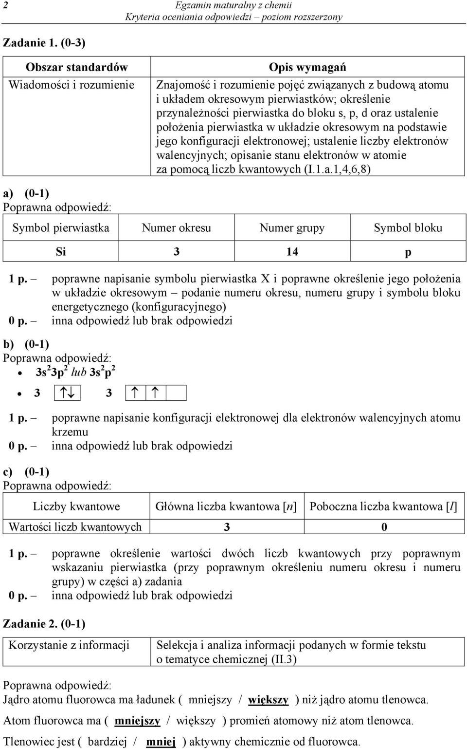 położenia pierwiastka w układzie okresowym na podstawie jego konfiguracji elektronowej; ustalenie liczby elektronów walencyjnych; opisanie stanu elektronów w atomie za pomocą liczb kwantowych (I.1.a.1,4,6,8) Symbol pierwiastka Numer okresu Numer grupy Symbol bloku Si 3 14 p 1 p.