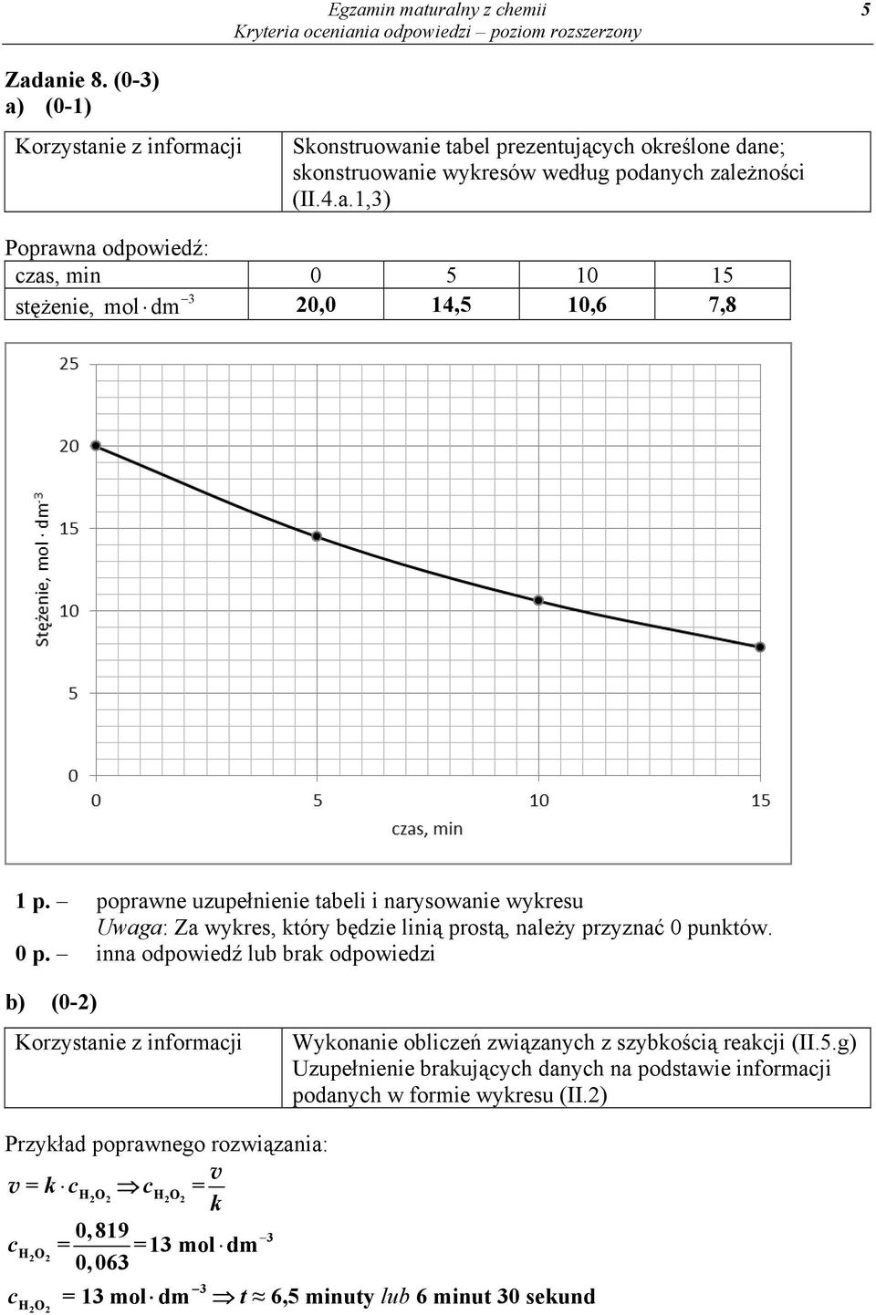 b) (0-2) Wykonanie obliczeń związanych z szybkością reakcji (II.5.g) Uzupełnienie brakujących danych na podstawie informacji podanych w formie wykresu (II.