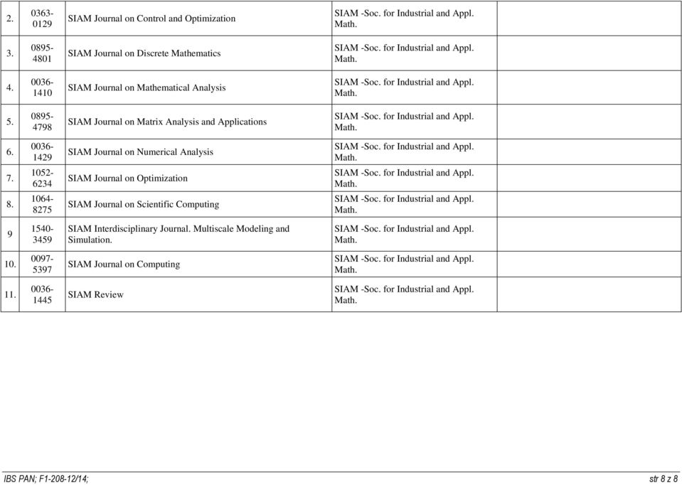 0036-1429 1052-6234 1064-8275 SIAM Journal on Numerical Analysis SIAM Journal on Optimization SIAM Journal on Scientific Computing 9