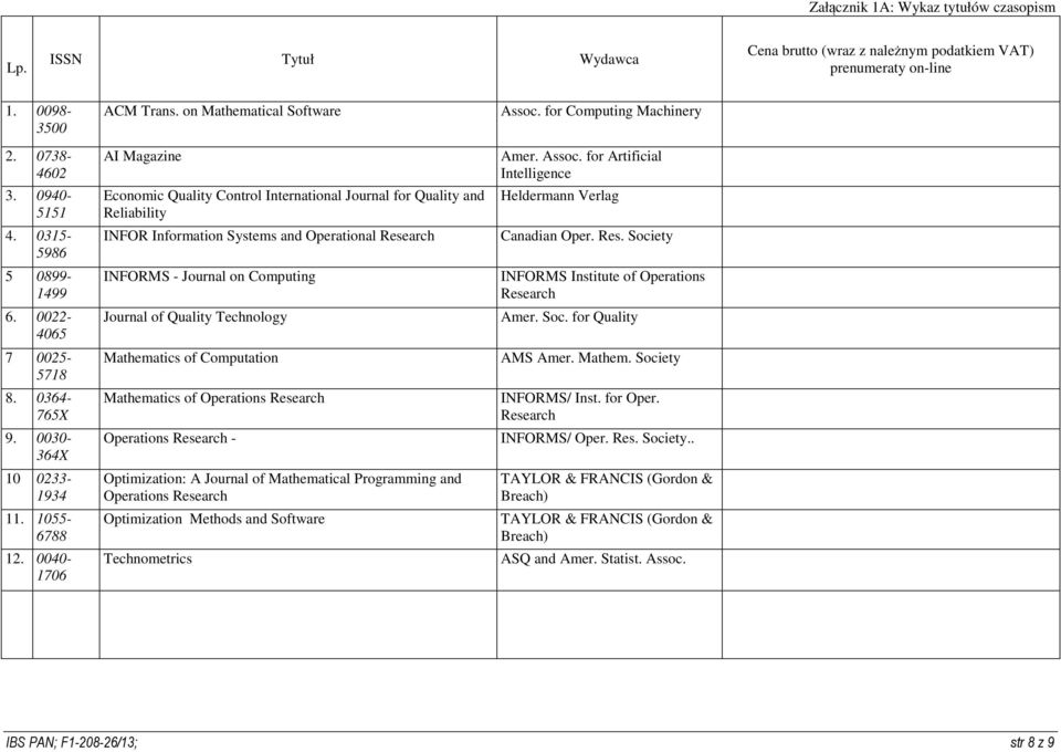 for Computing Machinery AI Magazine Economic Quality Control International Journal for Quality and Reliability Amer. Assoc.