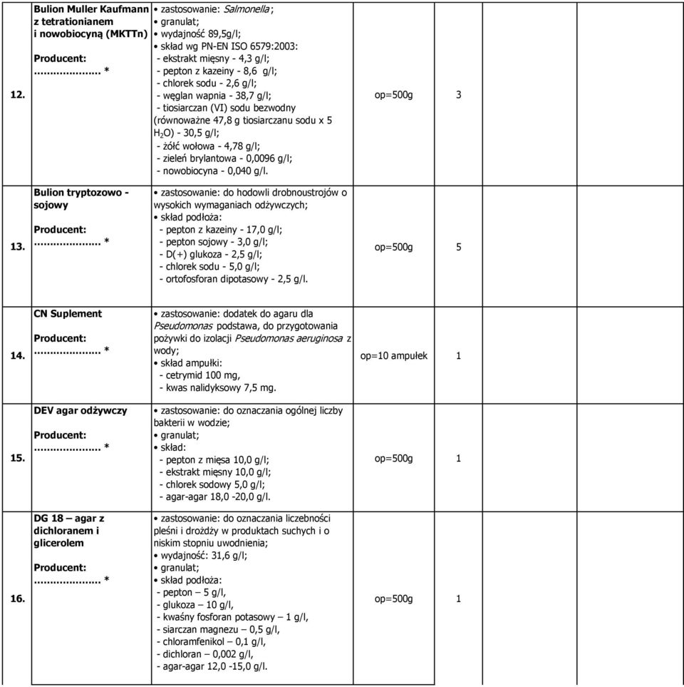 0,0096 g/l; - nowobiocyna - 0,040 g/l. op=500g 3 13.