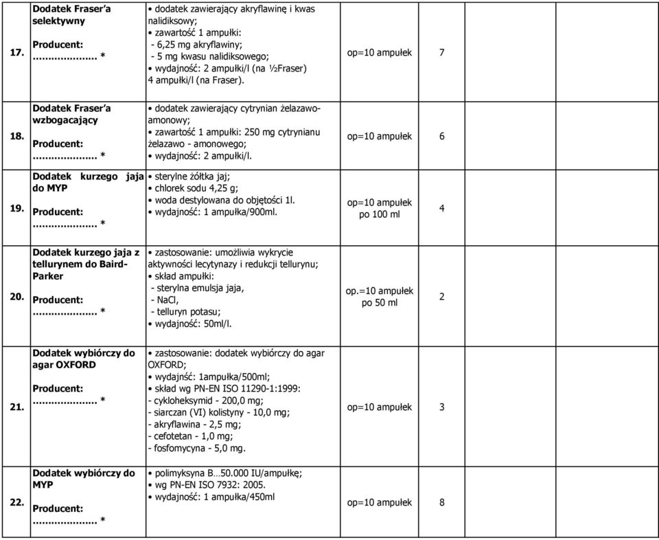 Dodatek Fraser a wzbogacający dodatek zawierający cytrynian żelazawoamonowy; zawartość 1 ampułki: 250 mg cytrynianu żelazawo - amonowego; wydajność: 2 ampułki/l. op=10 ampułek 6 19.