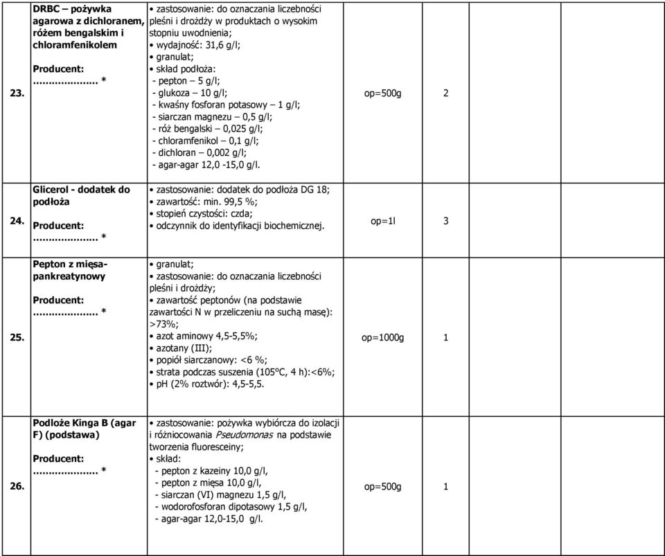 op=500g 2 24. Glicerol - dodatek do podłoża zastosowanie: dodatek do podłoża DG 18; zawartość: min. 99,5 %; stopień czystości: czda; odczynnik do identyfikacji biochemicznej. op=1l 3 25.