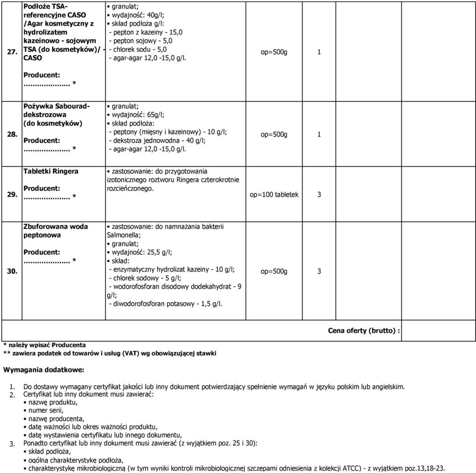 Pożywka Sabouraddekstrozowa (do kosmetyków) wydajność: 65g/l; - peptony (mięsny i kazeinowy) - 10 g/l; - dekstroza jednowodna - 40 g/l; - agar-agar 12,0-15,0 g/l. 29.