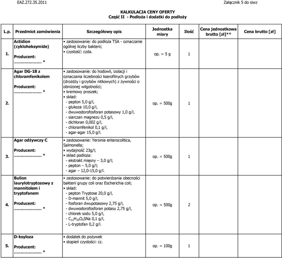 Actidion (cykloheksymide) zastosowanie: do podłoża TSA - oznaczanie ogólnej liczby bakterii; czystość: czda. op. = 5 g 1 2.