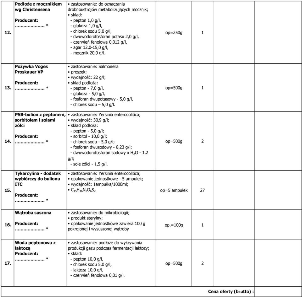 Pożywka Voges Proskauer VP zastosowanie: Salmonella proszek; wydajność: 22 g/l; - pepton - 7,0 g/l, - glukoza - 5,0 g/l, - fosforan dwupotasowy - 5,0 g/l, - chlorek sodu 5,0 g/l. 14.