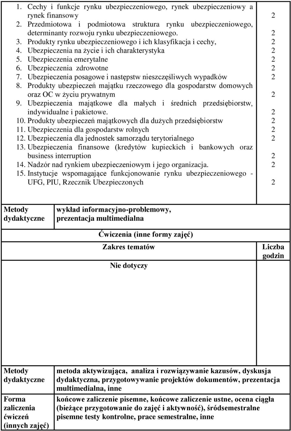 Ubezpieczenia posagowe i następstw nieszczęśliwych wypadków 8. Produkty ubezpieczeń majątku rzeczowego dla gospodarstw domowych oraz OC w życiu prywatnym 9.