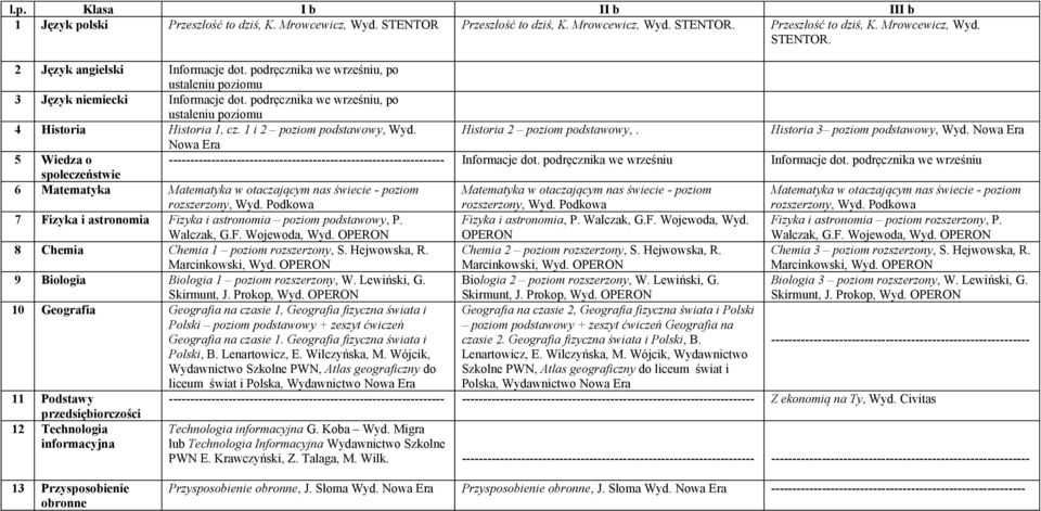 Nowa Era Nowa Era ----------------------------------------------------------------- Informacje dot. podręcznika we wrześniu Informacje dot.
