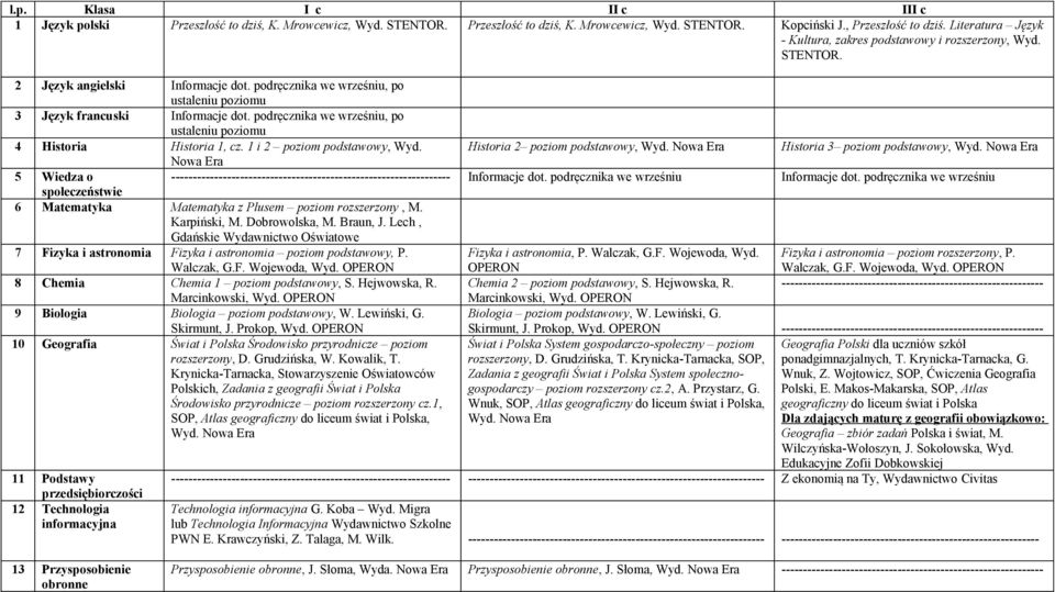 Historia 2 poziom podstawowy, Wyd. Nowa Era Historia 3 poziom podstawowy, Wyd. Nowa Era Nowa Era ----------------------------------------------------------------- Informacje dot.