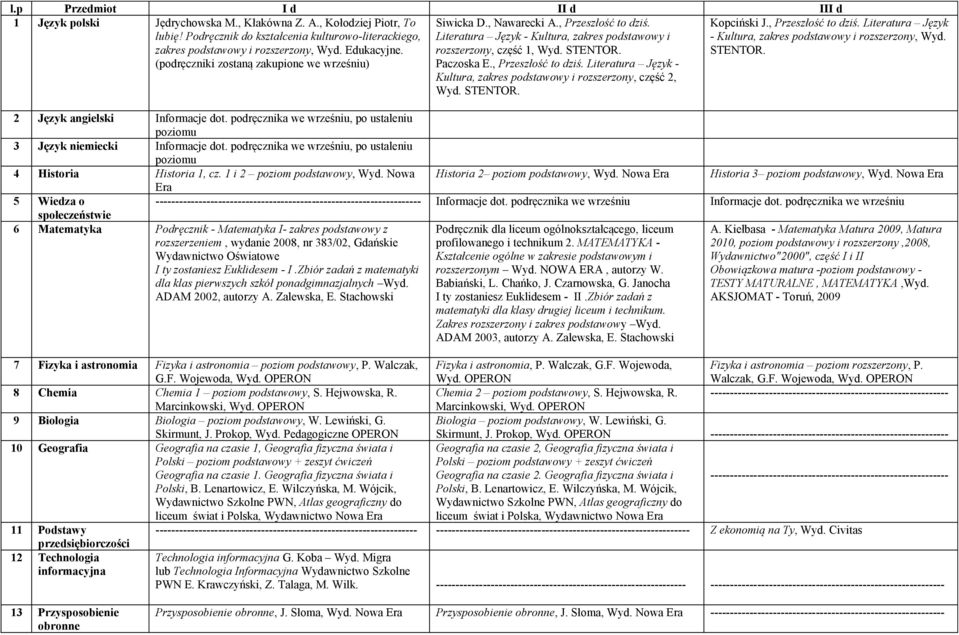 , Przeszłość to dziś. Literatura Język - Kultura, zakres podstawowy i rozszerzony, część 2, Wyd. Kopciński J., Przeszłość to dziś. Literatura Język - Kultura, zakres podstawowy i rozszerzony, Wyd.