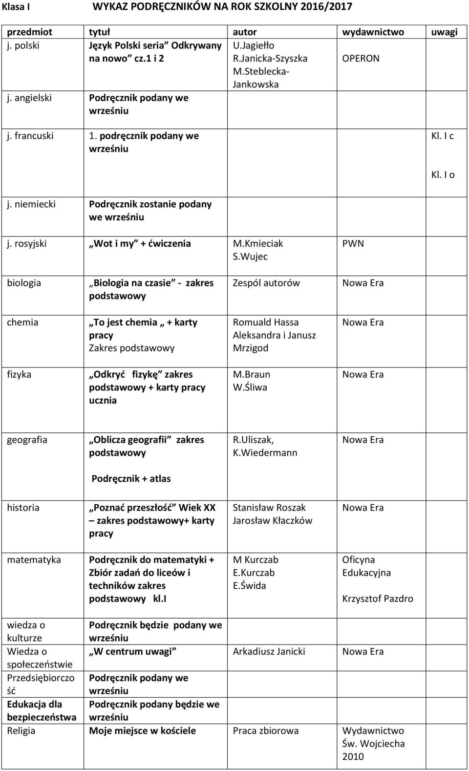 Wujec PWN biologia Biologia na czasie - zakres Zespól autorów To jest + karty pracy Zakres Romuald Hassa Aleksandra i Janusz Mrzigod fizyka Odkryć fizykę zakres + karty pracy ucznia M.Braun W.