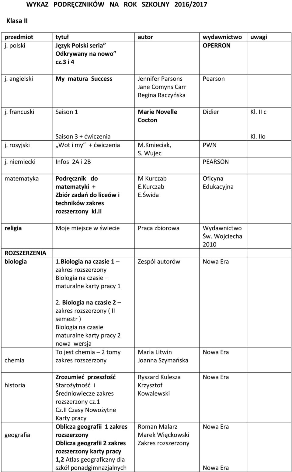 Kmieciak, PWN S. Wujec j. niemiecki Infos 2A i 2B PEARSON Kl. IIo matematyka Podręcznik do matematyki + Zbiór zadań do liceów i techników zakres rozszerzony kl.ii M Kurczab E.