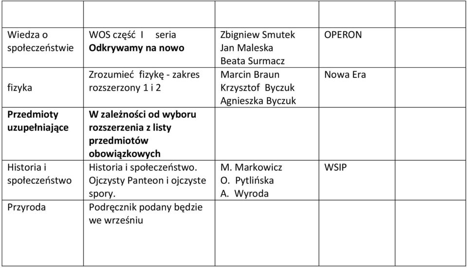 obowiązkowych Historia i społeczeństwo. Ojczysty Panteon i ojczyste spory.