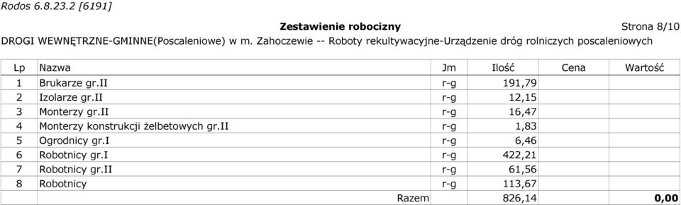 ii r-g 16,47 4 Monterzy konstrukcji żelbetowych gr.ii r-g 1,83 5 Ogrodnicy gr.