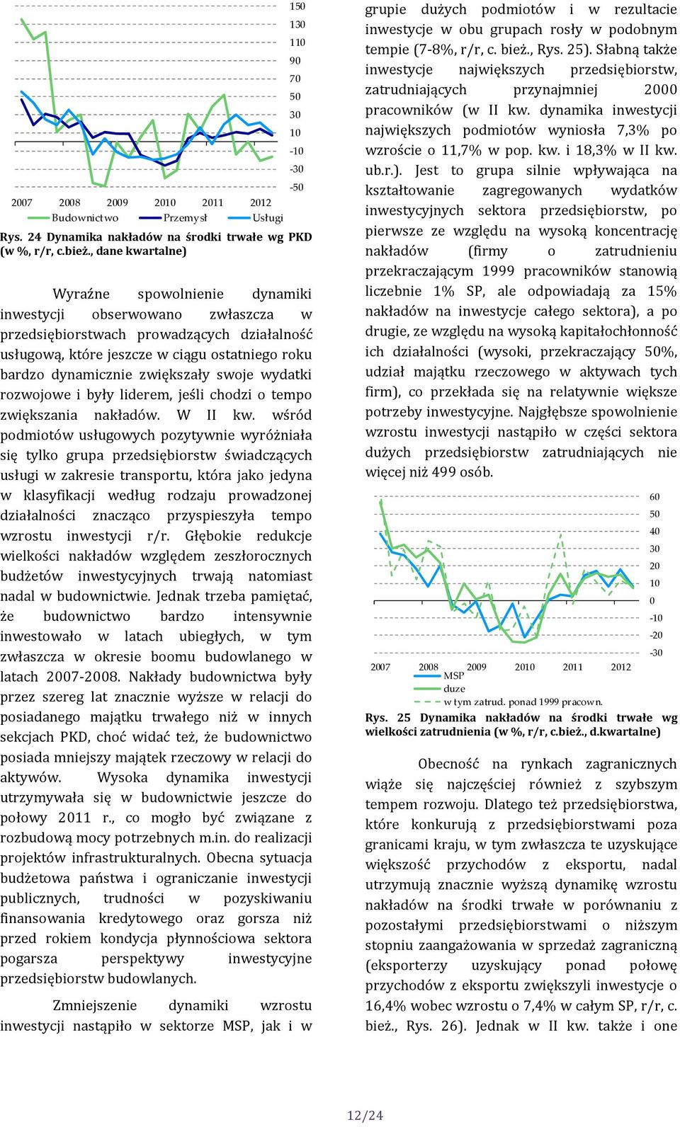 zwiększały swoje wydatki rozwojowe i były liderem, jeśli chodzi o tempo zwiększania nakładów. W II kw.