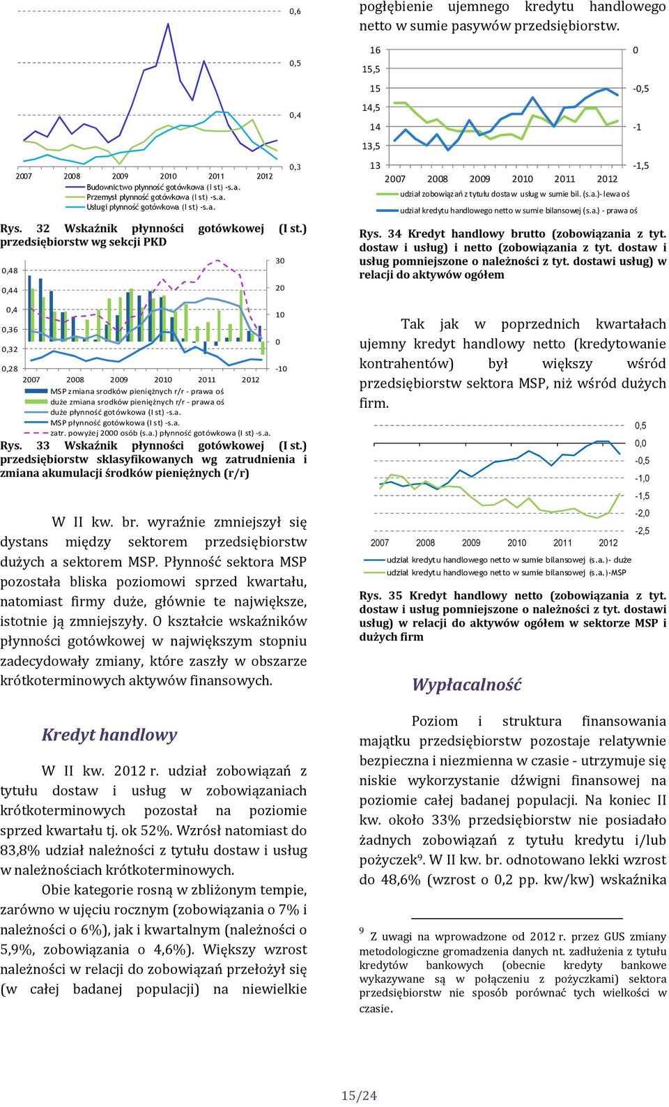 a. Rys. 33 Wskaźnik płynności gotówkowej (I st.) przedsiębiorstw sklasyfikowanych wg zatrudnienia i zmiana akumulacji środków pieniężnych (r/r) W II kw. br.