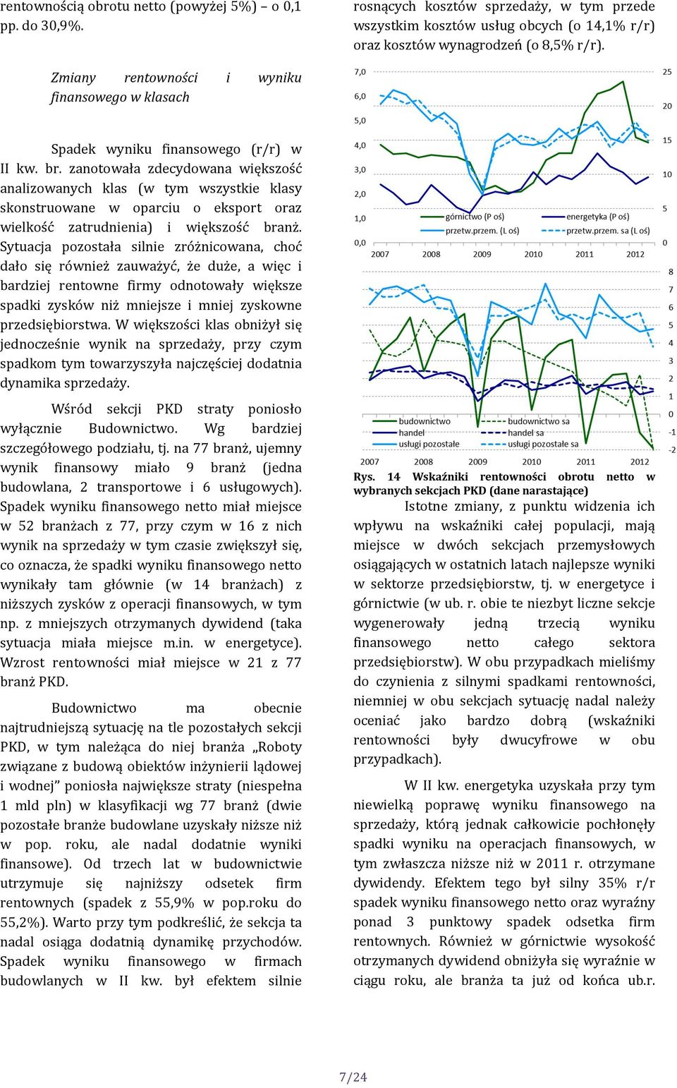 zanotowała zdecydowana większość analizowanych klas (w tym wszystkie klasy skonstruowane w oparciu o eksport oraz wielkość zatrudnienia) i większość branż.